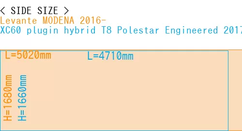 #Levante MODENA 2016- + XC60 plugin hybrid T8 Polestar Engineered 2017-